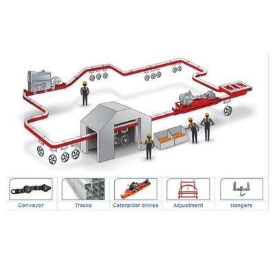 5-Tonnen-Überkopf-Förderband-Ketten-industrielles hängendes Trolley-System Kundenspezifisch